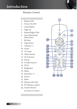 Page 12English
Remote Control
 
1. Button LED
2. Power On/Off
3. Laser Button
4. Page Up
5. Mouse Right Click
6. Four Directional Select Keys
7. Re-Sync
8. Page Down
9. Volume +/-
10. Zoom
11. AV mute
12. Video Source
13. VGA Source
14. Freeze
15. S-Video Source
16. DVI-I
17. Brightness
18. Menu
19. Keystone +/- 
20. Source
21. Enter
22. Mouse Left Click
23. PC/Mouse control
24.
Number Buttons
(for password input) 
 
Introduction 