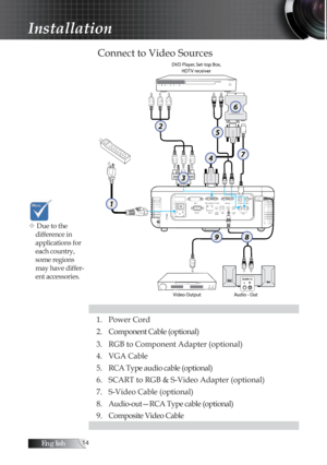 Page 14English
Connect to Video Sources
1. Power Cord
2. Component Cable (optional)
3. RGB to Component Adapter (optional)
4. VGA Cable
5. RCA Type audio cable (optional)
6. SCART to RGB & S-Video Adapter (optional)
7. S-Video Cable (optional)
8. Audio-out—RCA Type cable (optional)
9. Composite Video Cable
v Due to the difference in 
applications for 
each country, 
some regions 
may have differ-
ent accessories.
Installation 