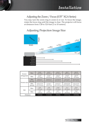 Page 19English
Adjusting the Zoom / Focus (0.55” XGA Series)
You may turn the zoom ring to zoom in or out. To focus the image, 
rotate the focus ring until the image is clear. The projector will focus 
at distances from 3.28 to 32.8 feet (1 to 10 meters).
Adjusting Projection Image Size
3.28(1m)
11.2(3.4m) 18(5.5m)
25.3(7.7m) 32.8(10m)
Height
Diagonal
Width88.53
(224.87cm)
76.75”
(194.95cm)
26.04”
(66.14cm)
22.57”
(57.34cm)
143.21
(363.76cm)
124.16”
(315.37cm) 200.5
(509.3cm)
173.82”
(441.51cm)...