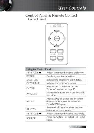 Page 21English
Control Panel & Remote Control
Control Panel
Using the Control Panel
KEYSTONE  Adjust the image Keystone positively.
ENTERConfirm your item selection.
LAMP LED Indicate the projector’s lamp status.
POWER LED Indicate the projector’s status.
POWER Refer to the “Power On/Off the 
Projector” section on page 15. 
AV-MUTE  Momentarily  turns  off  /  on  the  audio 
and video.
MENU Press MENU to launch the on-screen 
display (OSD) menu. To exit OSD, 
Press MENU again.
RE-SYNC Automatically...