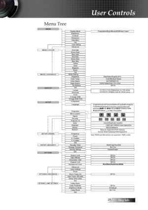 Page 25English
Menu Tree
User Controls 