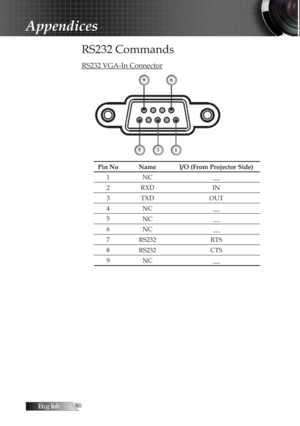 Page 60English0
RS232 Commands
RS232 VGA-In Connector
Pin No Name I/O (From Projector Side)1 NC
_
2 RXD IN
3 TXD OUT
4 NC
_
5NC_
6NC_
7 RS232 RTS
8 RS232 CTS
9 NC
_
Appendices 