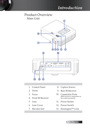 Page 9English
Product Overview
Main Unit
1. Control Panel8. Captive Screws
2. Zoom 9. Rear IR Receiver
3. Focus 10.
Connection Ports
(RJ45 function is dependent on 
the model purchased)4. Front IR Receiver
5. Lens 11. Power Socket
6. Lens Cover 12. Power Switch
7. Elevator foot 13. Kensington™ Lock
1
2356
7
8
4
910
131211
Introduction 