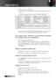 Page 52English
4 If you are using a Notebook:1. First, follow the steps above to adjust resolution of the com- puter.
2. Press the toggle output settings. Example: [Fn]+[F4]
Acer  �   [Fn]+[F5]
Asus �   [Fn]+[F8]
Dell  �  [Fn]+[F8]
Gateway � 
  [Fn]+[F4]
Mac Apple: 
System Preference � Display � Arrangement � Mirror 
display IBM/Lenovo 
�[Fn]+[F7]
[Fn]+[F4]
HP/Compaq 
NEC � �
   [Fn]+[F3]
Toshiba  �   [Fn]+[F5]
If you experience difficulty changing resolutions or your moni -
tor freezes, restart all...