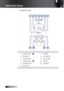 Page 10English0
Control Panel
1. KEYSTONE             7. ENTER
2. SOURCE8. AV-MUTE
3. LAMP LED 9. VOLUME
4. KEYSTONE 10. MENU
5. POWER LED 11. POWER
6. RE-SYNC
 
AV-MUTE
MENU VOLUME POWER LAMP
POWER
ENTER
KEYSTONE
RE-SYNCSOURCE
KEYSTONE
1234567
111098
Introduction 