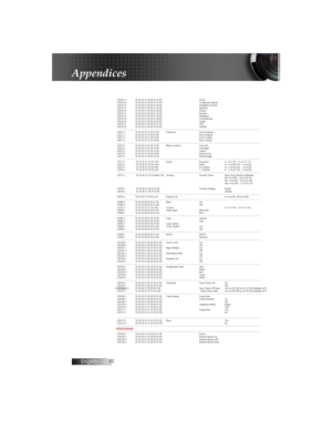 Page 3English62
Appendices
~XX70 12  7E 30 30 37 30 20 31 32 0D    Greek      ~XX70 13  7E 30 30 37 30 20 31 33 0D    Traditional Ch inese      
~XX70 14  7E 30 30 37 30 20 31 34 0D    Simplified Chi nese     
~XX70 15  7E 30 30 37 30 20 31 35 0D    Japanese       
~XX70 16  7E 30 30 37 30 20 31 36 0D    Korean       
~XX70 17  7E 30 30 37 30 20 31 37 0D    Russian       
~XX70 18  7E 30 30 37 30 20 31 38 0D    Hungarian     
~XX70 19  7E 30 30 37 30 20 31 39 0D    Czechoslovak     
~XX70 20  7E 30 30 37 30 20...