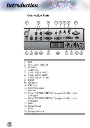 Page 10
0

Introduction

Connection Ports
1.	 RJ45
2. RCA Audio In (L/R)
3.	 VGA	Out
4.	 Audio	Out
5. Audio In (For VGA1)
6. Audio In (For VGA2)
7. Audio In (For DVI-D)
8.	 RS232
9.	 12V	Relay
10.	 USB	Port
11.	 Composite	Video
12.	 S-Video
13.   VGA-1/SCART-1/HDTV/Component Video Input 
Connector
14.   VGA-2/SCART-2/HDTV/Component Video Input 
Connector
15.	 DVI-D
16.	 Power	Socket
17.	 HDMI
18.	 Kensington	Lock
6541
18169
378
101112131415
2
17       