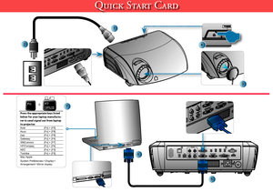 Page 1
////

Quick Start Card
///
/
////
3
////
42
1
Press the appropriate keys listed below for your laptop manufactu-rer to send signal out from laptop to projector.Acer[Fn] + [F5]Asus[Fn] + [F8]Dell[Fn] + [F8]Gateway[Fn] + [F4]IBM/Lenovo[Fn] + [F7]HP/Compaq[Fn] + [F4]NEC[Fn] + [F3]Toshiba[Fn] + [F5]Mac Apple :System PreferencesDisplay ArrangementMirror display
///
/
5
6
7F7CRT/LCDFn+        