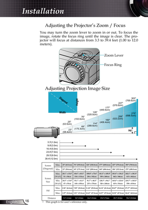 Page 16
6English

Installation
Adjusting the Projector’s Zoom / Focus
Adjusting Projection Image Size
You  may  turn  the  zoom  lever  to  zoom  in  or  out.  To  focus  the  
image,  rotate  the  focus  ring  until  the  image  is  clear.  The  pro-
jector  will  focus  at  distances  from  3.3  to  39.4  feet  (1.00  to  12.0 
meters). 
Zoom Lever
Focus Ring
Screen(Diagonal)
Max.25" (63.5cm)76" (193.0cm)126" (320.0cm)177" (449.6cm)227" (576.6cm)303" (769.6cm)
Min.23"...