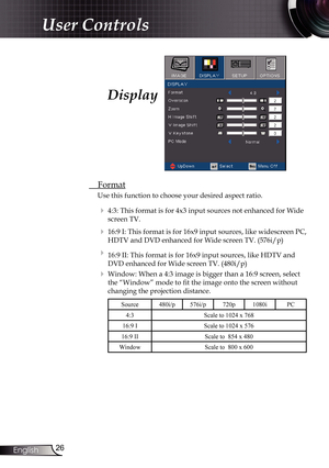 Page 26
26English

User Controls

Display
 Format
Use this function to choose your desired aspect ratio.
  4:3: This format is for 4x3 input sources not enhanced for Wide 
screen TV.
  16:9 I: This format is for 16x9 input sources, like widescreen PC, 
HDTV and DVD enhanced for Wide screen TV. (576i/p)
   16:9 II: This format is for 16x9 input sources, like HDTV and 
DVD enhanced for Wide screen TV. (480i/p)
  Window: When a 4:3 image is bigger than a 16:9 screen, select 
the “Window” mode to fit the image...