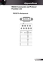 Page 57
57English

Appendices

RS232	Pin	Assignments
Pin no.Spec. (from projector side)
N/A
2RXD
3TXD
4N/A
5GND
6N/A
7N/A
8N/A
9N/A
12345
6789
RS232	Commands	and	Protocol	
Function	List 