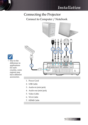 Page 1313
Connecting the Projector
Connect to Computer / Notebook
1
4
5
2
3
6
7
1.Power Cord
2. USB Cable
3. Audio-in (mini jack)
4. Audio-out (mini jack)
5. Video Cable
6. VGA Cable
7. HDMI Cable
Installation
™
™ Due to the 
difference in 
applications 
for each 
country, some 
regions may 
have different 
accessories. 
English  