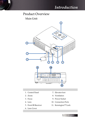 Page 99
Product Overview
Main Unit
Fcs
Z
A -M teK yto e+
R-S nP w rPw r ap Tm
E tr
M
n
Kyto e-
S
uc
1
2345
7
6
8
910
11
1. Control Panel 7.Elevator foot
2. Zoom 8.Ventilation
3. Focus 9.Power Socket
4. Lens 10.Connection Ports
5. Front IR Receiver 11.Kensington™ Lock
6. Lens Cover
Introduction 
English  