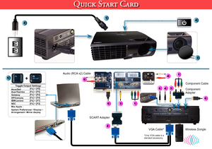 Page 1Q
To ggle Output S ettingsAsus/Dell [Fn] + [F8]
Acer/T oshiba [Fn] + [F5]
Gateway [Fn] + [F4]
HP/Compaq [Fn] + [F4]
IBM/Lenovo [Fn] + [F7]
NEC [Fn] + [F3]
Mac  Apple :
System Preferences Display
Arrangement Mirror display
+51
1
2
54
3
Audio (RCA x2) Cable
Component Cable
Component  
Adapter
SCAR T Adapter
Wireless Dongle
*Only VGA cable is a 
standard accessor y.
2 1
4
3
6
6
435
VGA  Cable*                     