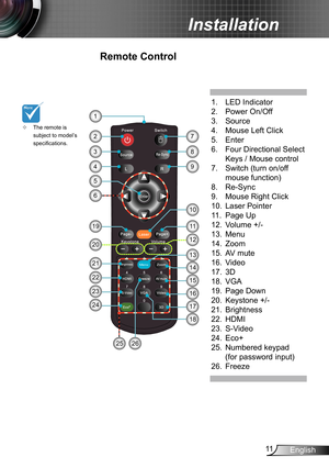 Page 1111English
Installation
The remote is  ™subject to model’s specifications.
Menu
LED Indicator1. 
Power On/Off2. 
Source3. 
Mouse Left Click4. 
Enter5. 
 
Four Directional Select 6. 
Keys / Mouse control 
 
Switch (turn on/off 7. 
mouse function)
Re-Sync8. 
Mouse Right Click9. 
Laser Pointer10. 
Page Up11. 
Volume +/-12. 
Menu13. 
Zoom14. 
AV mute15. 
Video 16. 
3D17. 
VGA18. 
Page Down19. 
Keystone +/-20. 
Brightness21. 
HDMI22. 
S-Video23. 
Eco+24. 
 
Numbered keypad 25. 
(for password input)...