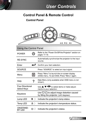 Page 2323English
User Controls
Using the Control Panel
POWERRefer to the “Power On/Off the Projector” section on 
pages 17-18.
RE-SYNCAutomatically synchronize the projector to the input 
source.
EnterConfirm your item selection.
SOURCEPress “SOURCE” to select an input signal.
MenuPress “Menu” to launch the on-screen display 
(OSD) menu. To exit OSD, Press “Menu” again.
HelpHelp Menu (only available when OSD menu is not shown).
Four Directional 
Select KeysUse     to select items or make adjust-
ments to your...