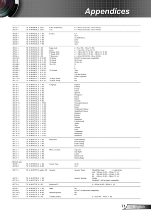 Page 7171English
Appendices
---------------------------------------------------------------------------------------------------------------------------------------------------------------------------------------------------------------------------
~XX45 n 7E 30 30 34 34 20  a 0D Color (Saturation) n = -50 (a=2D 35 30) ~ 50 (a=35 30)
~XX44 n 7E 30 30 34 35 20  a 0D Tint n = -50 (a=2D 35 30) ~ 50 (a=35 30)...