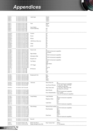 Page 7272English
Appendices
---------------------------------------------------------------------------------------------------------------------------------------------------------------------------------------------------------------------------
~XX89 0  7E 30 30 38 39 20 30 0D Audio Input Default                                                                           
~XX89 1 7E 30 30 38 39 20 31 0D Audio1
~XX89 3 7E 30 30 38 39 20 33 0D Audio2
~XX89 4 7E 30 30 38 39 20 34 0D Audio3...