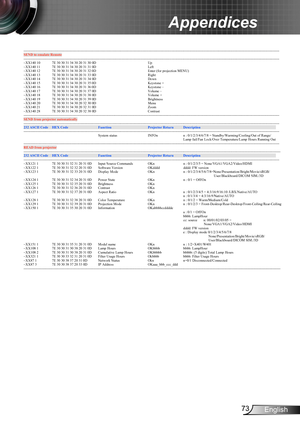 Page 7373English
Appendices
---------------------------------------------------------------------------------------------------------------------------------------------------------------------------------------------------------------------------SENDtoemulateRemote
------------------------------------------------------------------------------------------------------------------------------- --------------------------------------------------------------------------------------------
~XX140 10 7E 30 30 31 34 30...