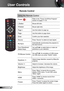 Page 2424English
User Controls
Remote Control
Using the Remote Control
Power  
Refer to the “Power On/Off the Projector” 
section on pages 17-18.
L ButtonMouse left click.
R ButtonMouse right click.
Page +Use this button to page up.
Page -Use this button to page down.
EnterConfirm your item selection.
SourcePress “Source” to select an input signal.
Re-Sync Automatically synchronizes the projector to 
the input source.
Four Directional 
Select Keys
Use ▲▼◄► to select items or make ad-
justments to your...