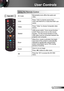 Page 2525English
User Controls
Using the Remote Control
AV muteMomentarily turns off/on the audio and 
video.
VGA
Press “VGA” to choose source from 
VGA1-IN/YPbPr/ or VGA2-IN/YPbPr con-
nector.
VideoPress “Video” to choose Composite video 
source.
Switch
USB mouse switch. Turns mouse function 
on/off. Press once to turn on the mouse 
function.  For the mouse function to work, 
USB cable must be connected between the 
projector and computer.
Eco+
When Eco+ mode is activated, the bright-
ness level of the content...