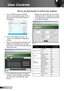 Page 5050English
User Controls
1. Turn on DHCP to allow the DHCP 
server to automatically assign an IP, or 
manually enter the required network 
information.
Network Status
MAC Address
DHCP
IP Address
Subnet Mask Connected
  
  Exit
Gateway
DNS Off
2. 
Then choose apply and press “
” button to complete the configuration 
process.
3. Open your web browser and type in the 
projector’s IP address from the OSD 
LAN screen. The following web page will 
display as below:
4. If connecting the projector to external...
