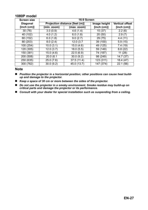 Page 27EN-27 1080P model
Note
„Position the projector in a horizontal position; other positions can cause heat build-
up and damage to the projector.
„Keep a space of 30 cm or more between the sides of the projector.
„Do not use the projector in a smoky environment. Smoke residue may build-up on 
critical parts and damage the projector or its performance.
„Consult with your dealer for special installation such as suspending from a ceiling. Screen size
Diagonal
[inch (cm)]16:9 Screen
Projection distance [feet...