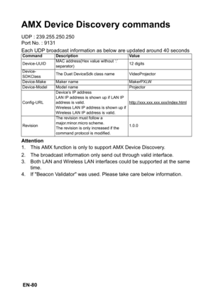 Page 80 EN-80
AMX Device Discovery commands
UDP : 239.255.250.250
Port No. : 9131
Each UDP broadcast information as below are updated around 40 seconds
Attention
1. This AMX function is only to support AMX Device Discovery.
2. The broadcast information only send out through valid interface.
3. Both LAN and Wireless LAN interfaces could be supported at the same 
time.
4. If Beacon Validator was used. Please take care below information.
Command Description Value
Device-UUIDMAC address(Hex value without ‘:’...