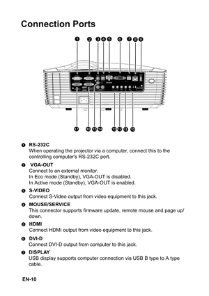 Page 10 EN-10
Connection Ports
RS-232C
When operating the projector via a computer, connect this to the 
controlling computers RS-232C port.
 VGA-OUT
Connect to an external monitor.
In Eco mode (Standby), VGA-OUT is disabled.
In Active mode (Standby), VGA-OUT is enabled.
S-VIDEO
Connect S-Video output from video equipment to this jack.
MOUSE/SERVICE
This connector supports firmware update, remote mouse and page up/
down.
HDMI
Connect HDMI output from video equipment to this jack.
DVI-D
Connect DVI-D output from...