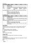 Page 40 EN-40
16:9 Screen
For 1080P model:
Edge Mask
Edge Mask function removes the noise in a video image. Overscan the 
image to remove video encoding noise on the edge of video source.
Note
„Each I/O has different setting of “Edge Mask”.
„“Edge Mask” and “Zoom” can’t work at same time.
Zoom
Zoom in and out the images.
Image Shift
Shift the projected image position horizontally and vertically.
V Keystone
Adjust image distortion vertically. If the image looks trapezoidal, this option 
can help make the image...