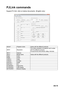 Page 79EN-79
PJLink commands
Support PJ link: click on below documents  (English only)
Name? Projector name Varies with the different products.
INF0? ResolutionThe native resolution of projector and it varies 
with the different products.
Format:SVGA,XGA,WXGA,1080p, WUXGA
INF1? Optoma
INF2? Model name Varies with the different products.
RGB1 VGA1
RGB2 VGA2
VIDEO1 Video
VIDEO2 S-Video
DIGITAL1 HDMI
DIGITAL2 DVI
STORAGE1 Flash Drive
STORAGE2 USB Display
NETWORK1 Network Display 