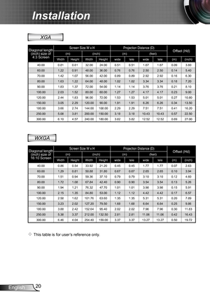 Page 2020English
Installation
Diagonal length (inch) size of 16:10 Screen
Screen Size W x HProjection Distance (D)Offset (Hd)(m)(inch)(m)(feet)
WidthHeightWidthHeightwidetelewidetele(m)(inch)
40.00 0.86 0.54 33.92 21.20 0.45 0.45 1.77 1.77 0.07 2.63 
60.00 1.29 0.81 50.88 31.80 0.67 0.67 2.65 2.65 0.10 3.94 
70.00 1.51 0.94 59.36 37.10 0.79 0.79 3.10 3.10 0.12 4.60 
80.00 1.72 1.08 67.84 42.40 0.90 0.90 3.54 3.54 0.13 5.26 
90.00 1.94 1.21 76.32 47.70 1.01 1.01 3.98 3.98 0.15 5.91 
100.00 2.15 1.35 84.80 53.00...