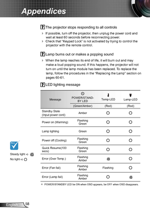 Page 5858English
Appendices
 The projector stops responding to all controls
 If possible, turn off the projector, then unplug the power cord and 
wait at least 60 seconds before reconnecting power.
 Check that “Keypad Lock” is not activated by trying to control the 
projector with the remote control.
 Lamp burns out or makes a popping sound
 When the lamp reaches its end of life, it will burn out and may 
make a loud popping sound. If this happens, the projector will not 
turn on until the lamp module has...