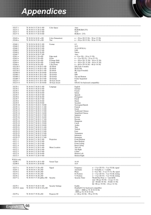 Page 6666English
Appendices
----- ------ --- ------ --- ------ --- ------ --- ------ --- ------ --- ------ --- ------ --- ------ --- ------ --- ------ --- ------ --- ------ --- ----- -- -- ------ --- ------ --- ------ --- ------ --- ------ --- ------ --- ----- ------ --- ------ --- ------ --- --
-- --- ------ --- ------ --- ------ --- ------ --- ------ --- ------ --- ------ --- ------ --- ------ --- ------ --- ------ --- ------ --- ------ --- ----- -- -- ------ --- ------ --- ------ --- ------ --- ------ ---...