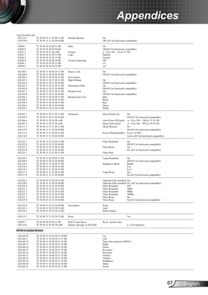 Page 6767English
Appendices
----- ------ --- ------ --- ------ --- ------ --- ------ --- ------ --- ------ --- ------ --- ------ --- ------ --- ------ --- ------ --- ------ --- ----- -- -- ------ --- ------ --- ------ --- ------ --- ------ --- ------ --- ------ --- ------ --- ------ --- ------ -
-- --- ------ --- ------ --- ------ --- ------ --- ------ --- ------ --- ------ --- ------ --- ------ --- ------ --- ------ --- ------ --- ------ --- ----- -- -- ------ --- ------ --- ------ --- ------ --- ------ ---...