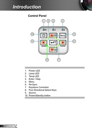 Page 88English
Introduction
/
/
Control Panel
231
7
Power LED1. 
Lamp LED 2. 
Temp LED3. 
Enter / Help4. 
Menu5. 
Re-Sync6. 
Keystone Correction7. 
Four Directional Select Keys8. 
Source9. 
Power/Standby button10. 
510
69
8
4      