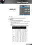 Page 3535English
User Controls
DISPLAY
 Format
Use this function to choose your desired aspect ratio.
XGA
  4:3: This format is for 4×3 input sources.
  16:9: This format is for 16×9 input sources, like HDTV and DVD 
enhanced for Wide screen TV.
  Native: This format displays the original image without any 
scaling.
  AUTO: Automatically selects the appropriate display format.
Auto Input resolutionAuto/Scale
HVHV
4:3
6404801024768
8006001024768
10247681024768
128010241024768
140010501024768
160012001024768...