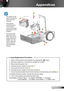 Page 6161English
Appendices
Lamp Replacement Procedure:
1. Switch off the power to the projector by pressing the “” button. 
2. Allow the projector to cool down for at least 30 minutes.
3. Disconnect the power cord.
4. Unscrew the two screws on the cover. 1
5. Lift up and remove the cover. 2
6. Unscrew the two screws on the lamp module. 3
7. Lift up the lamp handle 4 and remove the lamp module slowly and carefully. 5
To replace the lamp module, reverse the previous steps.
8. Turn on the projector and reset the...