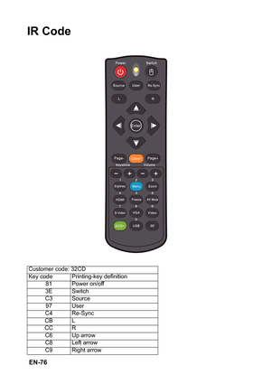 Page 76 EN-76
IR Code
Customer code: 32CD
Key code Printing-key definition
81 Power on/off
3E Switch
C3 Source
97 User
C4 Re-Sync
CB L
CC R
C6 Up arrow
C8 Left arrow
C9 Right arrow 