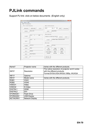 Page 79EN-79
PJLink commands
Support PJ link: click on below documents  (English only)
Name? Projector name Varies with the different products.
INF0? ResolutionThe native resolution of projector and it varies 
with the different products.
Format:SVGA,XGA,WXGA,1080p, WUXGA
INF1? Optoma
INF2? Model name Varies with the different products.
RGB1 VGA1
RGB2 VGA2
VIDEO1 Video
VIDEO2 S-Video
DIGITAL1 HDMI
DIGITAL2 DVI
STORAGE1 Flash Drive
STORAGE2 USB Display
NETWORK1 Network Display 