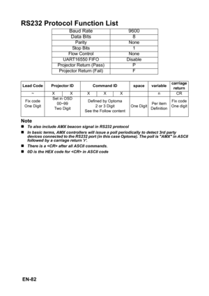 Page 82 EN-82
RS232 Protocol Function List
Note
„To also include AMX beacon signal in RS232 protocol
„In basic terms, AMX controllers will issue a poll periodically to detect 3rd party 
devices connected to the RS232 port (in this case Optoma). The poll is AMX in ASCII 
followed by a carriage return r.
„There is a  after all ASCII commands.
„0D is the HEX code for  in ASCII code
Baud Rate 9600
Data Bits 8
Parity None
Stop Bits 1
Flow Control None
UART16550 FIFO Disable
Projector Return (Pass) P
Projector Return...