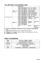 Page 75EN-75
True 3D Video Compatibility table
„ If 3D input is 1080p@24hz, the DMD should replay with integral multiple with 3D 
mode
„ Support NVIDIA 3DTV Play if there is no patent fee from Optoma
„ 1080i@25hz and 720p@50hz will run in 100hz; other 3D timing will run in 120hz.
„ 1080P@24hz will run 144Hz.
Video Compatibility
Input ResolutionsHDMI 1.4a 
3D InputInput timing
1280 X 720P @ 50Hz Top - and - Bottom
1280 X 720P @ 60Hz Top - and - Bottom
1280 X 720P @ 50Hz Frame packing
1280 X 720P @ 60Hz Frame...