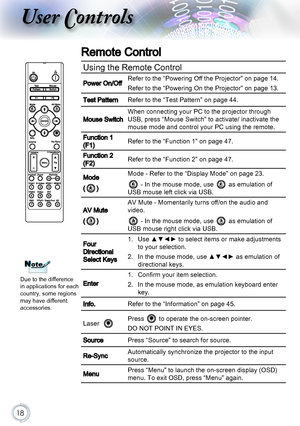 Page 1818
User Controls
Remote Control
NoteNote
Due to the difference in applications for each 
country, some regions 
may have different 
accessories.
Using the Remote Control
Power On/OffRefer to the “Powering Off the Projector” on page 14.
Refer to the “Powering On the Projector” on page 13.
Test PatternRefer to the “Test Pattern” on page 44.
Mouse Switch
When connecting your PC to the projector through 
USB, press “Mouse Switch” to activate/ inactivate the 
mouse mode and control your PC using the remote....