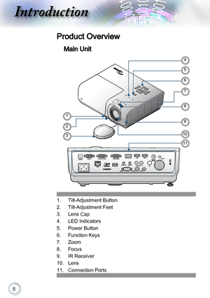 Page 88
Introduction
Product Overview
Main Unit
1
2
3
9
8
7
6
4
11
5
10
1.Tilt-Adjustment Button
2.Tilt-Adjustment Feet
3.Lens Cap
4.LED Indicators
5.Power Button
6.Function Keys
7.Zoom
8.Focus
9.IR Receiver
10.Lens
11.Connection Ports     