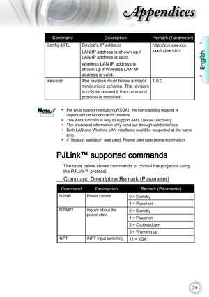 Page 79English
79
Appendices
CommandDescriptionRemark (Parameter)
Config-URLDevice’s IP address
LAN IP address is shown up if 
LAN IP address is valid.
Wireless LAN IP address is 
shown up if Wireless LAN IP 
address is valid.
http://xxx.xxx.xxx.
xxx/index.html
RevisionThe revision must follow a major.
minor.micro scheme. The revision 
is only increased if the command 
protocol is modified.
1.0.0
 pFor wide screen resolution (WXGA), the compatibility support is dependent on Notebook/PC models. pThis AMX...