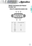Page 73English
73
Appendices
RS232 Commands and Protocol 
Function List
Pin no.NameI/O (From Projector Side)
1NC__
2RXDIN
3TXDOUT
4NC__
5NC__
6NC__
7RS232RTS
8RS232CTS
9NC__
RS232 Pin Assignments (projector side)
315
69      
