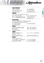 Page 85English
85
Appendices
Latin America
3178 Laurelview Ct.Tel : 888-289-6786
Fremont, CA 94538, USAFax: 510-897-8601
www.optoma.com.brwww.optoma.com.mx
Taiwan
231,新北市新店區北新路3段215號 12樓 12F
電話：+886-2-8911-8600傳真：+886-2-8911-9770
服務處：services@optoma.com.twwww.optoma.com.tw
asia.optoma.com
Hong Kong
Unit A, 27/F Dragon Centre, 79 Wing Hong Street,
Cheung Sha Wan Kowloon, Hong Kong
Tel : +852-2396-8968Fax: +852-2370-1222
www.optoma.com.hk
China
上海市长宁区凯旋路1205号5楼电话：+86-21-62947376
邮编: 200052传真：+86-21-62947375...