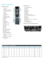 Page 5X600 Remote Control1. Power Off2. Mouse3. Function 2 (assignable)4. AV Mute / right mousebutton5. Laser6. Re-Sync7. Page Up/Down8. Menu9. Remote code All10. Remote code 01~9911. HDMI 212. HDMI 113. DVI14. 3D Mode15. DisplayPort16. Component Video17. BNC18. Composite Video19. VGA 220. S-Video21. VGA 222. Zoom23. Format (aspect ratio)24. Volume Up/Down25. Source26. Information Panel27. Four Directional SelectKeys28. Display mode / left mousebutton29. Function 1 (assignable)30. Test Pattern31. Power OnEasy...