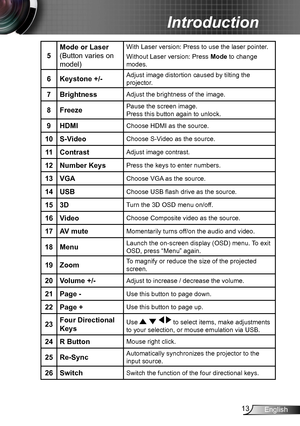 Page 1313English
Introduction
5Mode or Laser 
(Button varies on 
model)
With Laser version: Press to use the laser pointer.
Without Laser version: Press Mode to change 
modes.
6
Keystone +/-Adjust image distortion caused by tilting the 
projector.
7Brightness Adjust the brightness of the image.
8FreezePause the screen image.  
Press this button again to unlock.
9 HDMIChoose HDMI as the source.
10 S-Video Choose S-Video as the source.
11ContrastAdjust image contrast.
12 Number KeysPress the keys to enter...