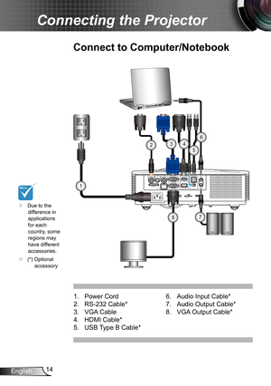 Page 1414English
Connecting the Projector
Connect to Computer/Notebook
	Due to the 
difference in 
applications 
for each 
country, some 
regions may 
have different 
accessories.
	 (*) Optional 
accessory 
PICTURE BY
SD Card
RS232C VIDEO S-VIDEO
VGA-IN/YPbPr
VGA-OUT
RJ-45
HDMI
USB /DISPLAY AUDIO-OUTAUDIO-IN
MOUSE/SERVICE
mole x
MOLEXMOLEX
E62405SPR
1
245
6
7
3
8
1. Power Cord
2. RS-232 Cable*
3. VGA Cable
4. HDMI Cable*
5. USB Type B Cable*
6. Audio Input Cable*
7. Audio Output Cable*
8. VGA Output Cable*  